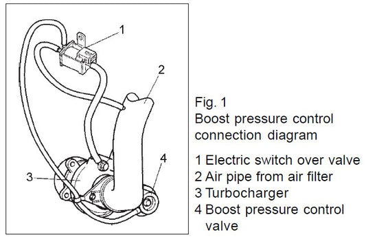 Pierburg Boost Control Solenoid
